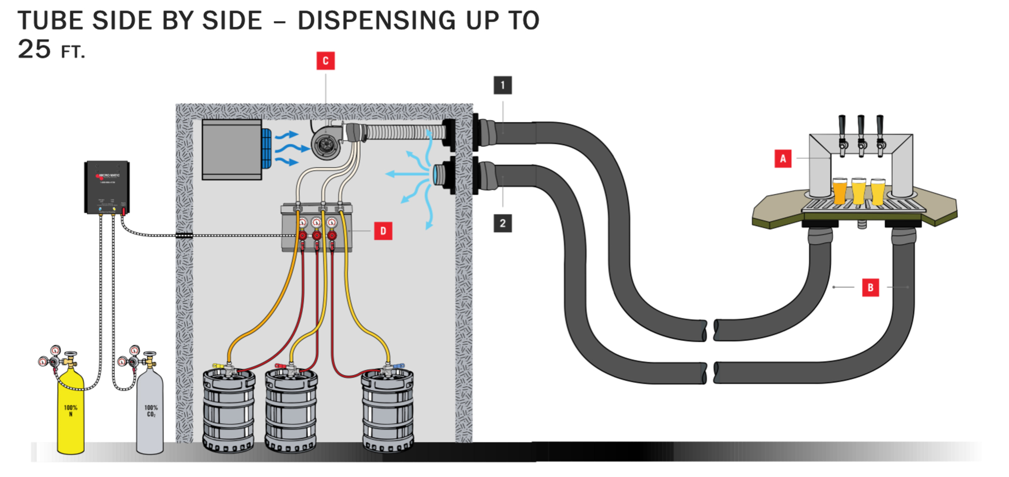 NYC Draft Beer System Repair Service 
